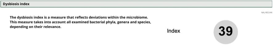 Dysbiosis index