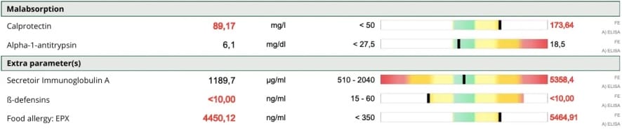 Immune activity markers
